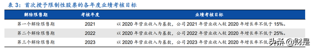 四维图新研究报告：导航世界，驾驭未来