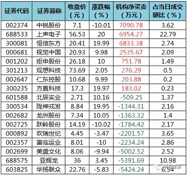 周三A股重要投资参考