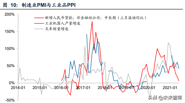 机械行业深度研究及2022年投资策略：顺势而为