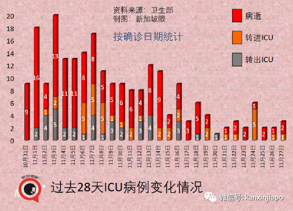 政府紧急出台应对政策！南非出发的新航航班2人感染超强毒株，同机7人入境新加坡