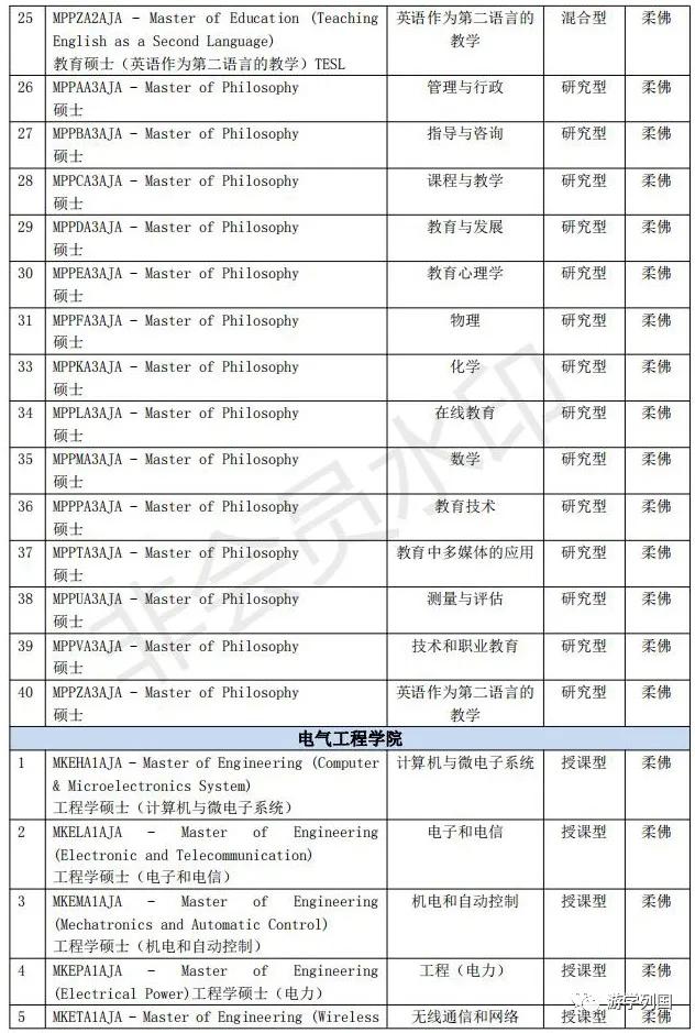 马来西亚留学-马来西亚理工大学Universiti Teknologi Malaysia