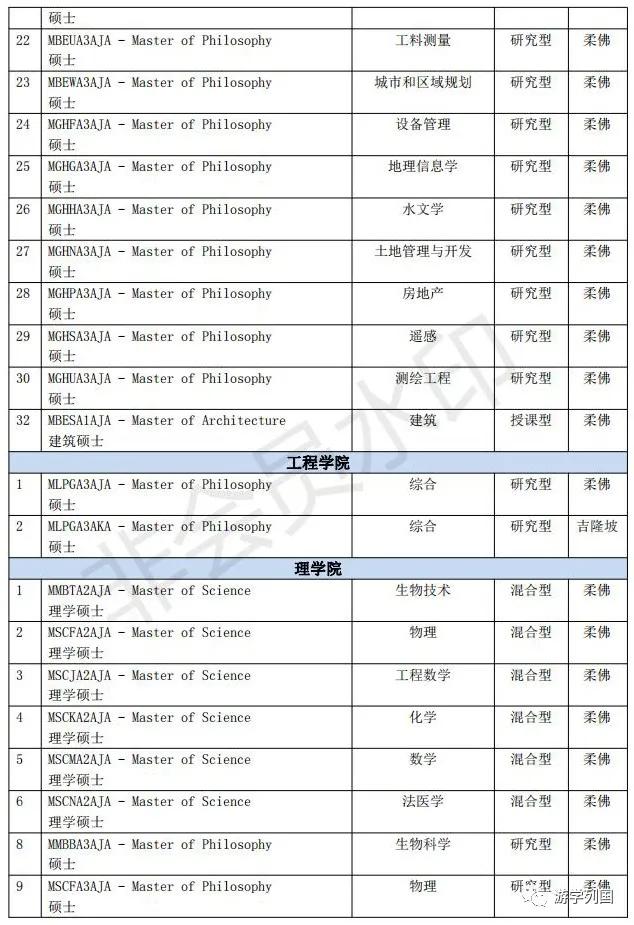 马来西亚留学-马来西亚理工大学Universiti Teknologi Malaysia