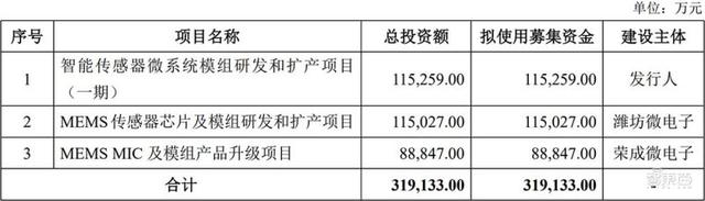 国产MEMS龙头冲上市！歌尔分拆，去年营收30亿