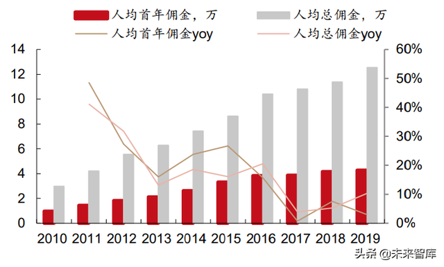 保险行业研究及2022年度策略：估值底部，静待破局