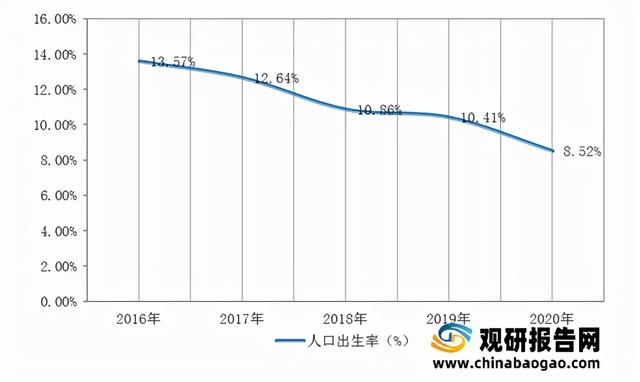 中国婴幼儿托育服务行业现状：政策推动下相关机构建设步伐加快