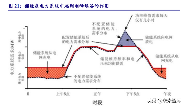 电力系统及电网产业深度研究：“四维”掘金新型电力系统