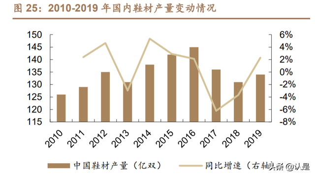 万华化学深度研究报告：从聚氨酯龙头到全球化工新材料巨头