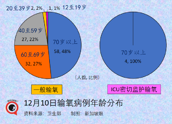 新加坡的奥密克戎病例增至8起，均完成疫苗接种；钟南山称中国年底有望群体免疫