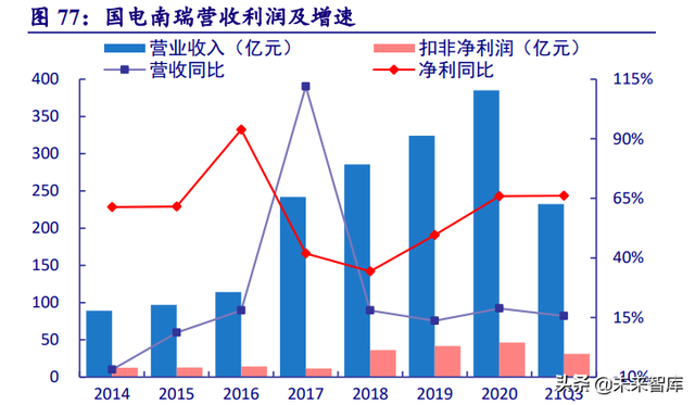 电力系统及电网产业深度研究：“四维”掘金新型电力系统