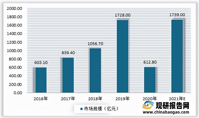 中国婴幼儿托育服务行业现状：政策推动下相关机构建设步伐加快