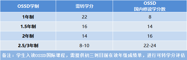 除了高考，你还有另一个选择！从电子科大，直通世界名校