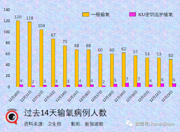 乘搭飞机感染冠病风险高2到3倍；新加坡境外输入病例5天内3创新高