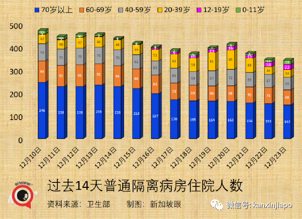 乘搭飞机感染冠病风险高2到3倍；新加坡境外输入病例5天内3创新高