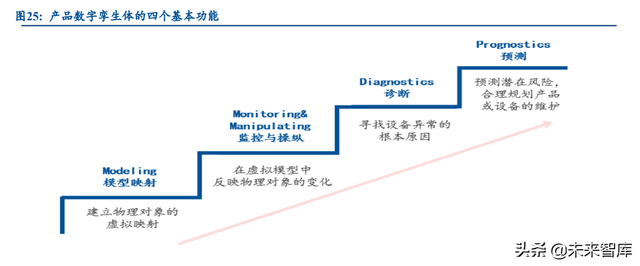 元宇宙专题研究报告：元宇宙在汽车行业的应用分析