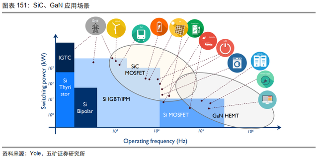 电子行业投资策略：5G渗透率持续提升，半导体供应链安全大势所趋