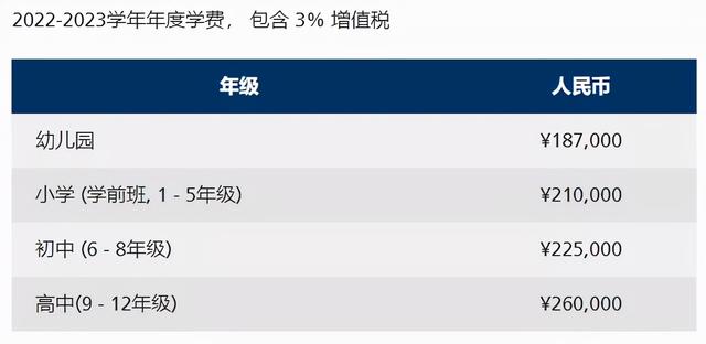 广州美国人学校升学成绩并不出彩，但为何在读家长大多表示满意？