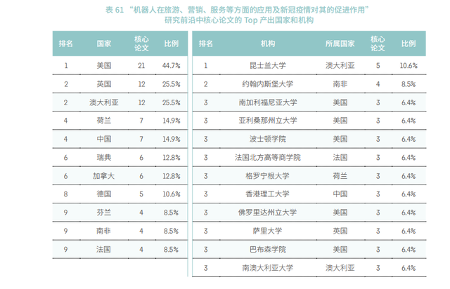 大曝光！2021年各个学科最前沿的科学研究方向（下篇）