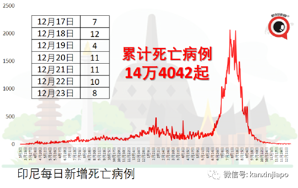 马来西亚百年一遇水灾已有超6万名灾民，一天内出现180起传染病