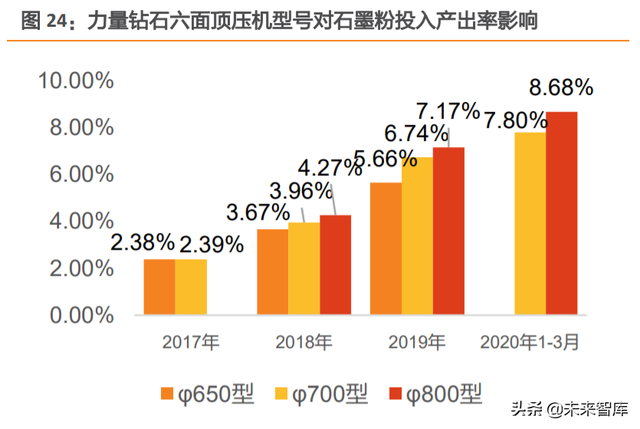 培育钻石行业研究：巧艺夺天工，悦己育新生