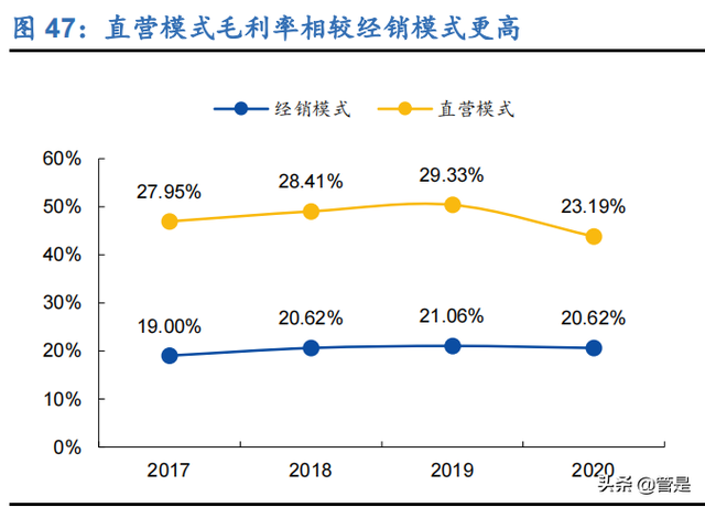 千味央厨研究报告：餐饮工业东风起，B端蓝海乘风上