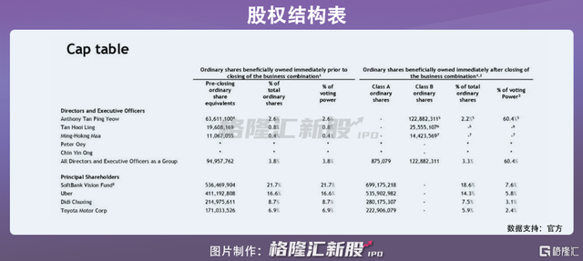 软银撑腰又如何？这家东南亚网约车巨头上市就大跌