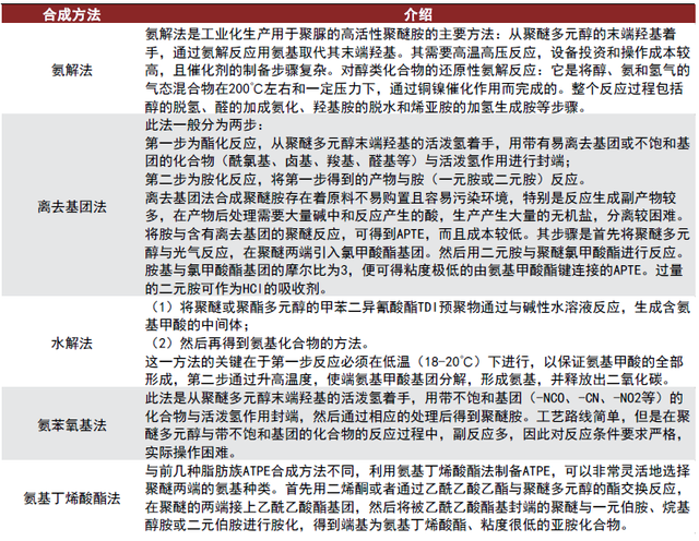 中金：风电风起，聚醚胺进入黄金发展期