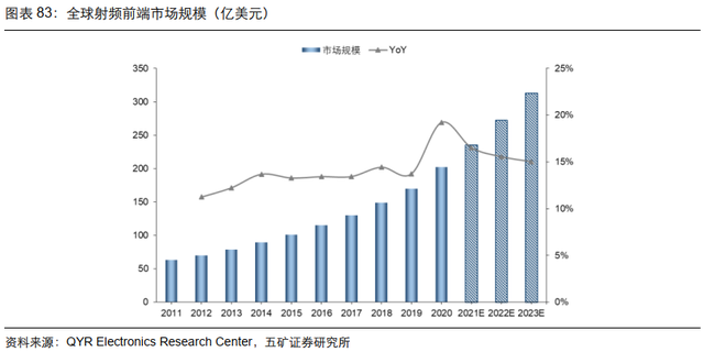 电子行业投资策略：5G渗透率持续提升，半导体供应链安全大势所趋