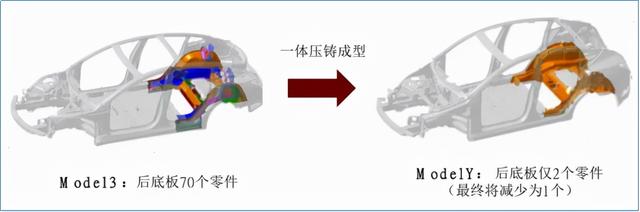 万亿特斯拉产业链，哪个城市赚得最多？