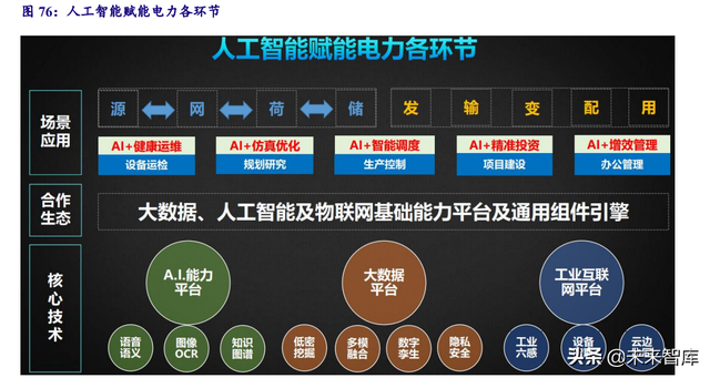 电力系统及电网产业深度研究：“四维”掘金新型电力系统