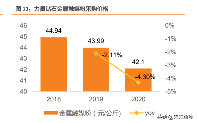 培育钻石行业研究：巧艺夺天工，悦己育新生