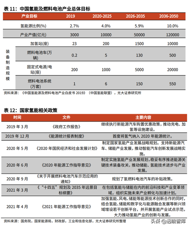 天然气行业重要公司梳理：碳中和加速能源转型，未来发展空间广阔