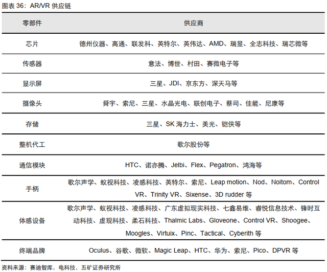 电子行业投资策略：5G渗透率持续提升，半导体供应链安全大势所趋