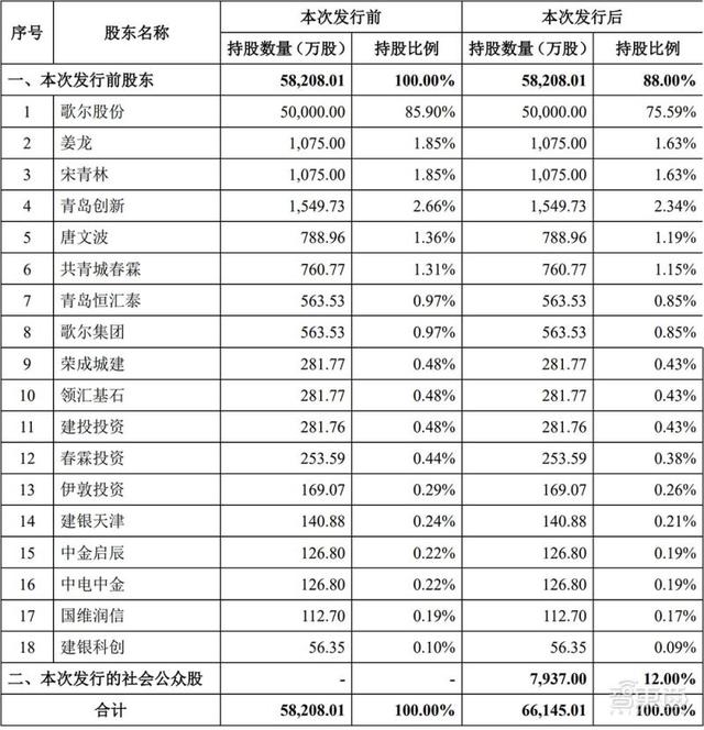 国产MEMS龙头冲上市！歌尔分拆，去年营收30亿