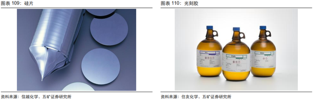 电子行业投资策略：5G渗透率持续提升，半导体供应链安全大势所趋