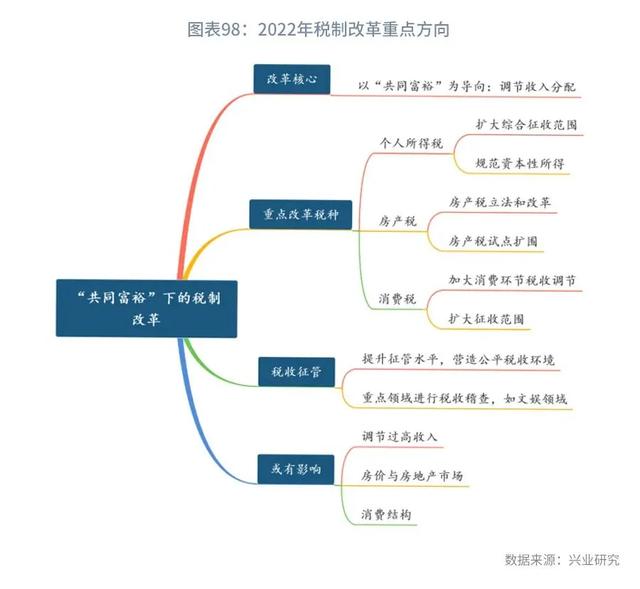 鲁政委：从消费唤醒到产业升级