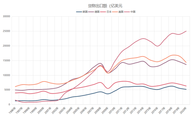 20年前的今天，一个重大事件改变中国发展轨迹，改变了无数人的生活...…