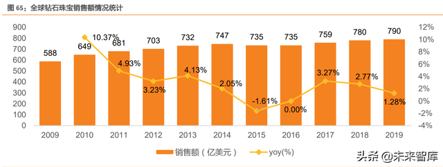 培育钻石行业研究：巧艺夺天工，悦己育新生