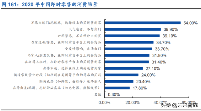 新零售行业106页深度研究报告：解构“人货场”，掘金新成长