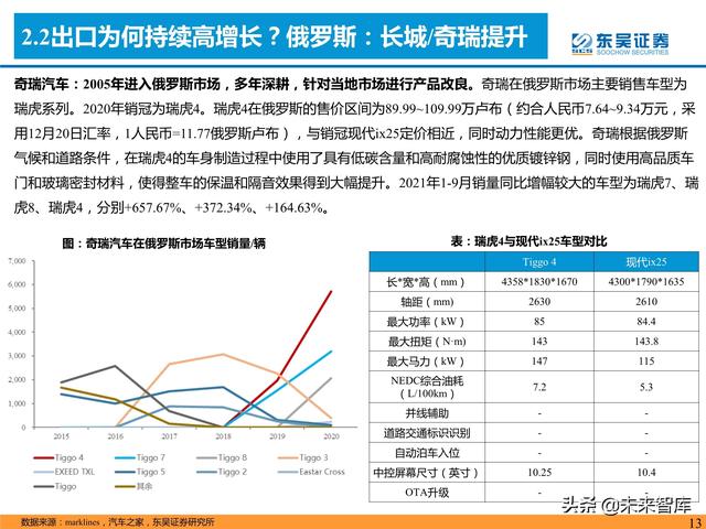 汽车行业专题研究报告：是时候寻觅世界级自主品牌车企