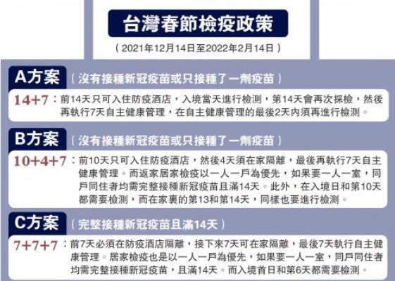 回家隔离费用超40万？！台胞春节返台为何这样难？