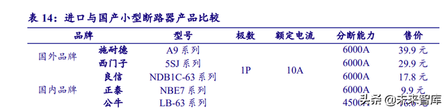 电力系统及电网产业深度研究：“四维”掘金新型电力系统