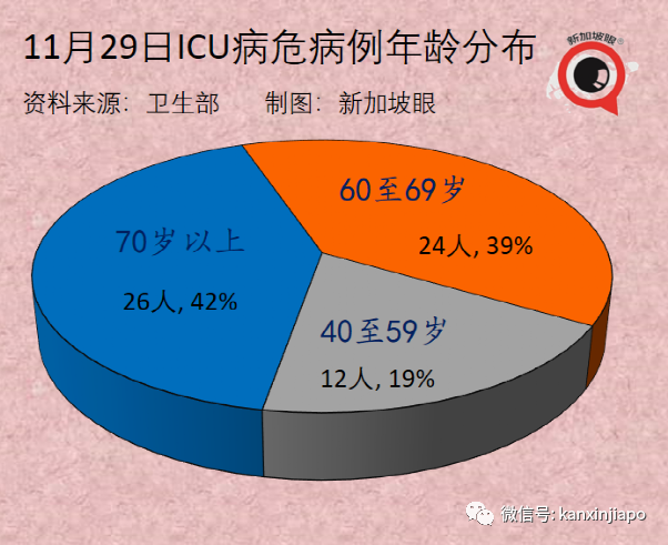 政府紧急出台应对政策！南非出发的新航航班2人感染超强毒株，同机7人入境新加坡