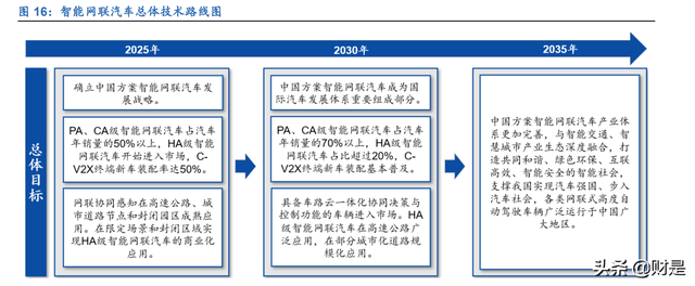 四维图新研究报告：导航世界，驾驭未来