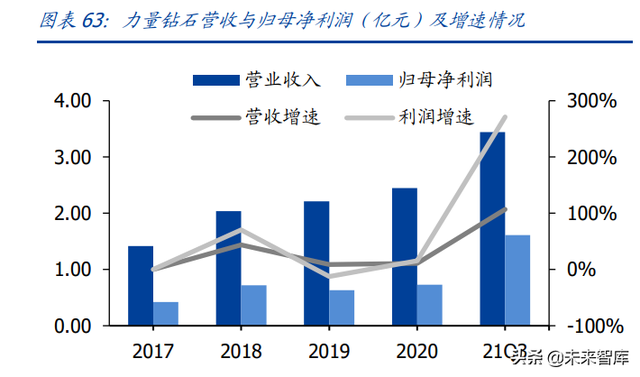 培育钻石产业研究：供给孕育爆发契机，需求延续高景气度