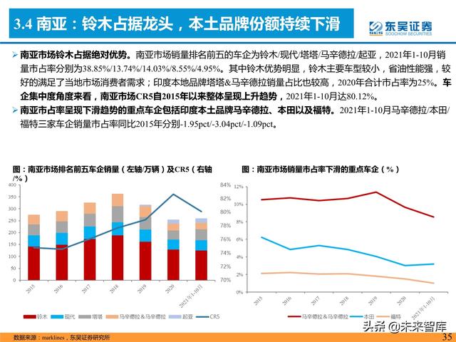 汽车行业专题研究报告：是时候寻觅世界级自主品牌车企