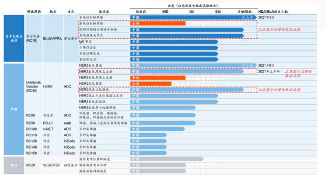 荣昌生物科学领路人房健民｜江湖