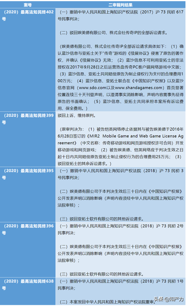 尘埃落定！《传奇》IP许可乱象全面终止在望