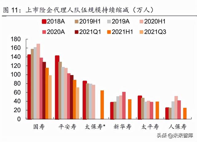 保险行业研究及2022年度策略：估值底部，静待破局