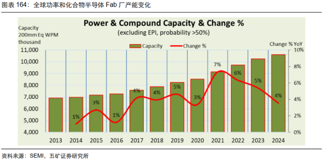 电子行业投资策略：5G渗透率持续提升，半导体供应链安全大势所趋