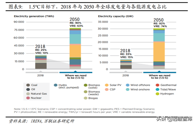 机械设备行业2022年报告：把握全球能源转型机遇期中的制造业机会